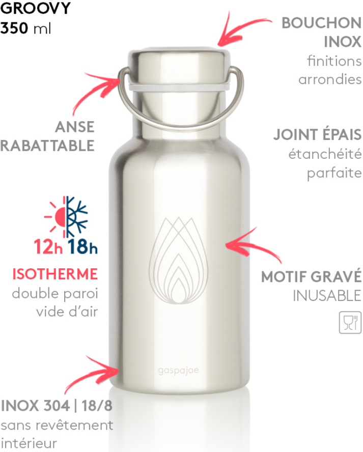 Bouteille Isotherme 350ml Groovy Lotus Graphic